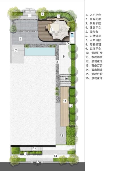 庭院设计前景怎么样_庭院设计行业未来趋势