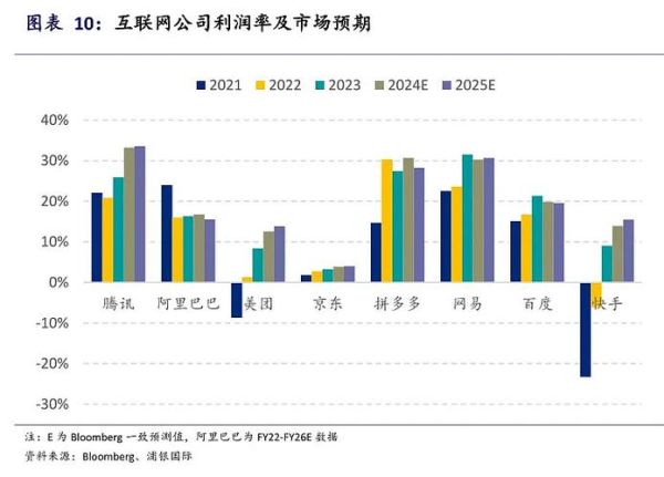 互联网广告行业现状_未来发展趋势