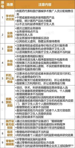 医药行业风险有哪些_如何规避
