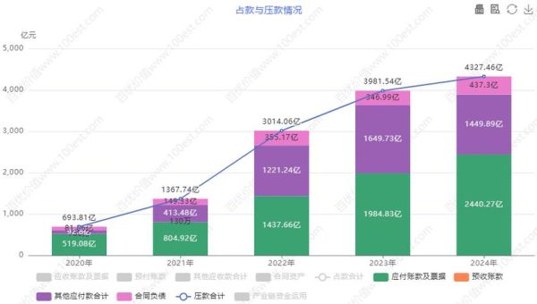 汽车行业营运能力分析_如何提高周转率