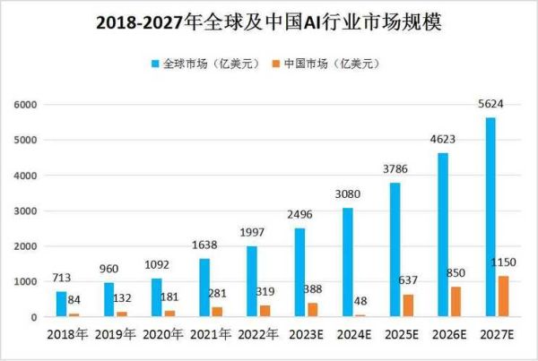 全球电子行业现状_未来五年增长趋势