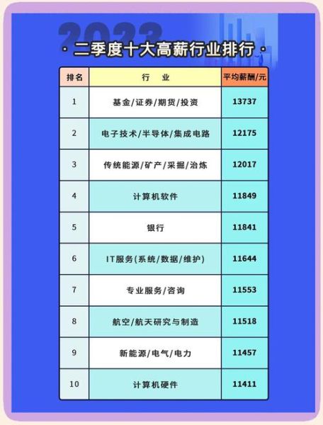 soc芯片就业前景怎么样_SOC工程师待遇如何