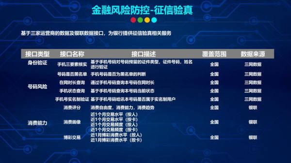 中国互联网金融数据哪里查_如何看懂核心指标
