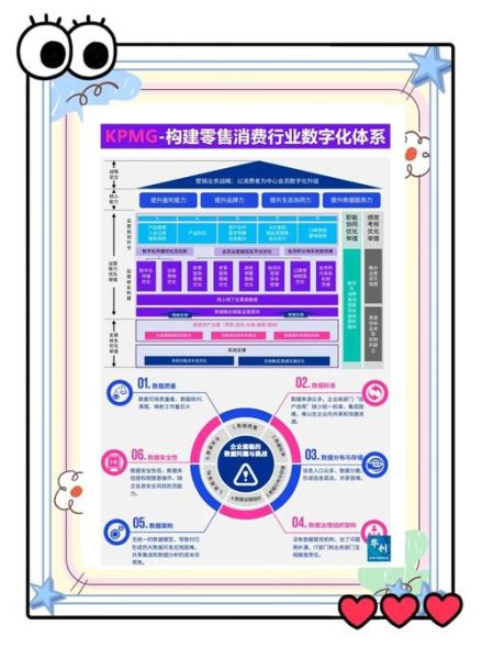 零售业数字化转型怎么做_2024年零售行业前景如何