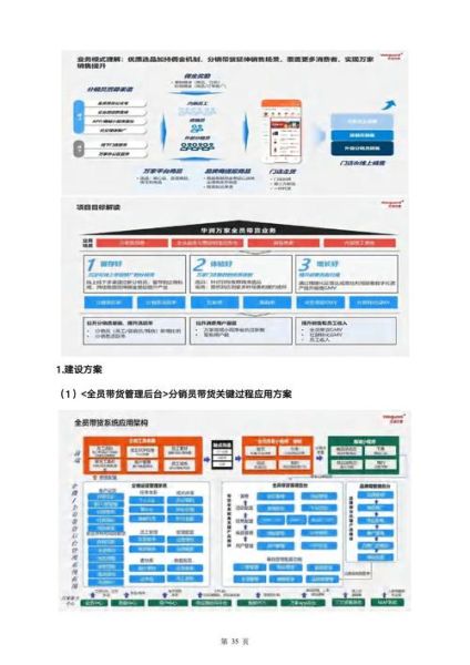 零售业数字化转型怎么做_2024年零售行业前景如何