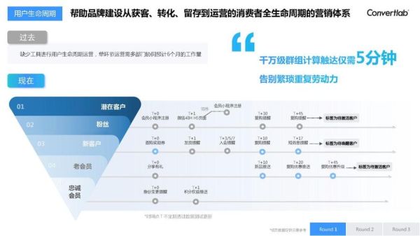 零售业数字化转型怎么做_2024年零售行业前景如何