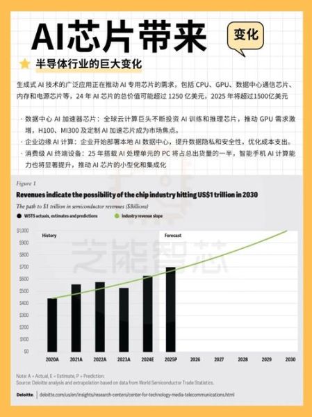 电力电子行业发展趋势_功率半导体市场前景