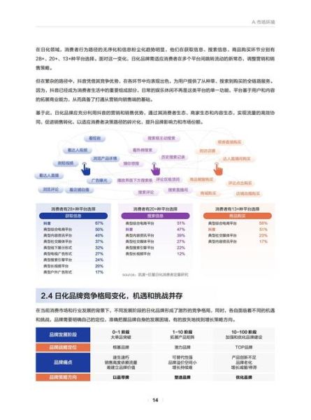日化行业前景怎么样_2024年还能入局吗