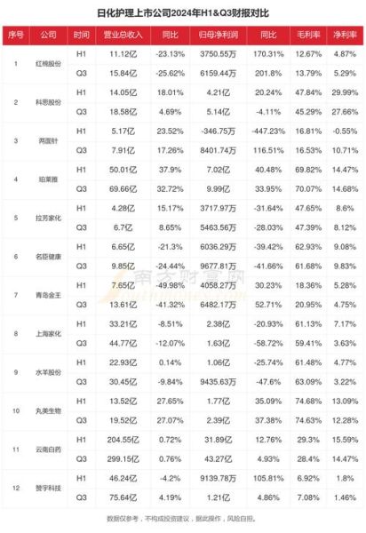 日化行业前景怎么样_2024年还能入局吗
