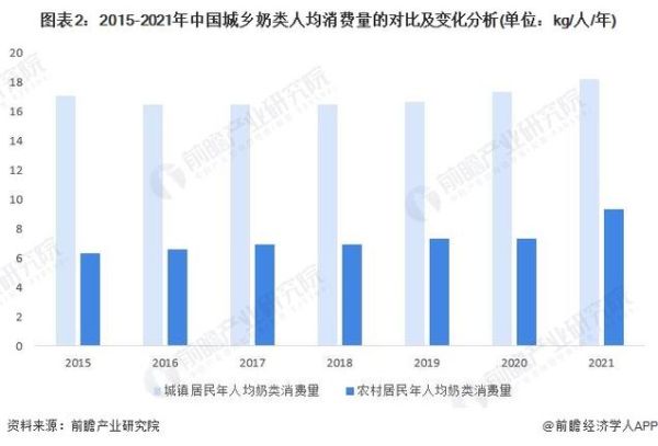 中国乳品行业现状如何_未来五年增长空间在哪