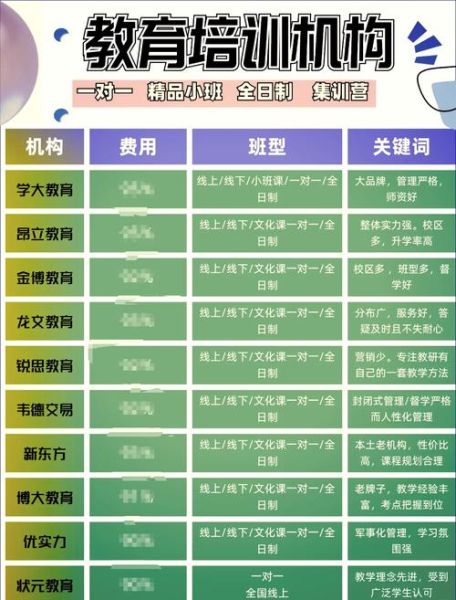 培训教育行业前景怎么样_如何选择靠谱的培训机构