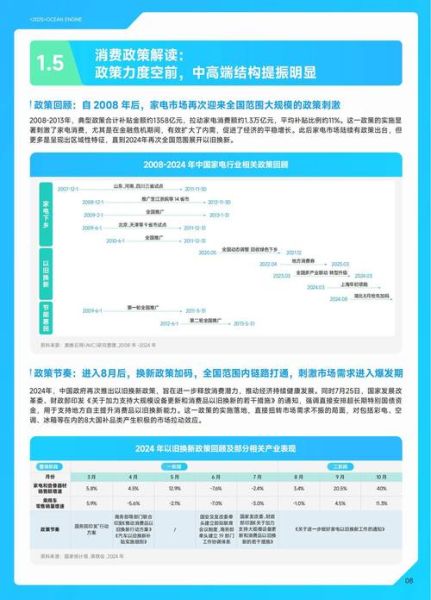 家电行业未来五年增长动力_消费者购买决策因素