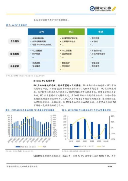 中国计算机行业前景如何_2024年就业趋势