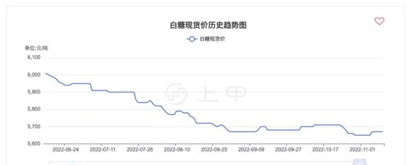白糖价格走势预测_2024年白糖会涨价吗
