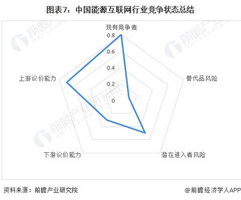 互联网企业竞争状况分析_如何应对激烈竞争