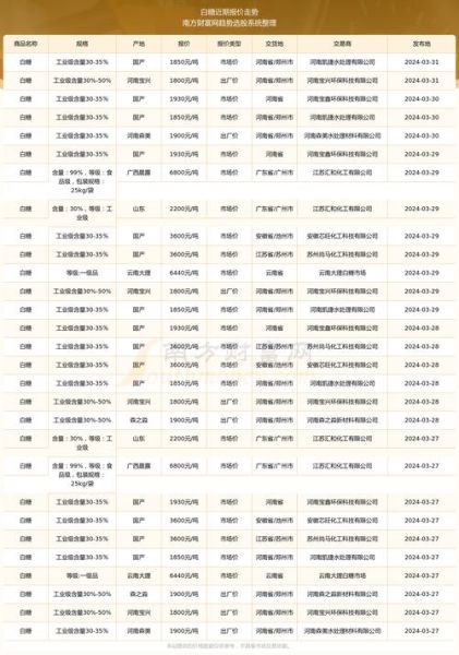 白糖价格走势预测_2024年白糖会涨价吗