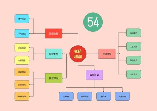 餐饮外卖平台如何盈利_外卖产业链上下游有哪些