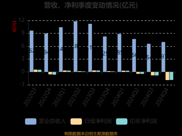 赛伍前景怎么样_赛伍技术未来发展空间
