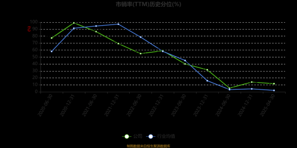 赛伍前景怎么样_赛伍技术未来发展空间