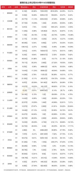 家具市场前景如何_2024年家具行业还能赚钱吗