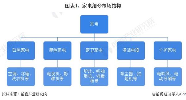 家电行业五力分析_家电市场竞争格局