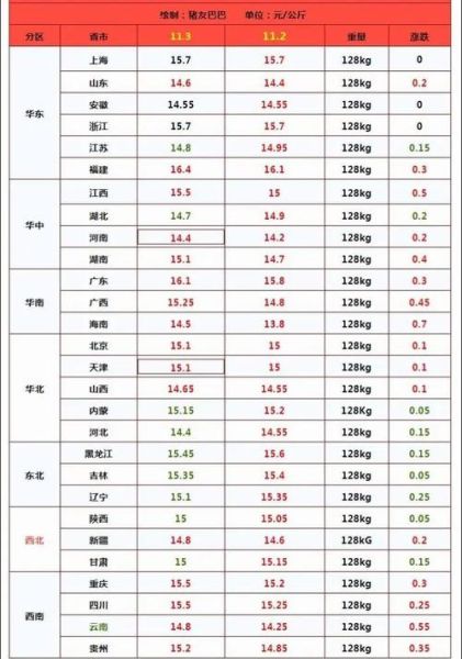 生猪价格走势分析_2024年养猪还能赚钱吗
