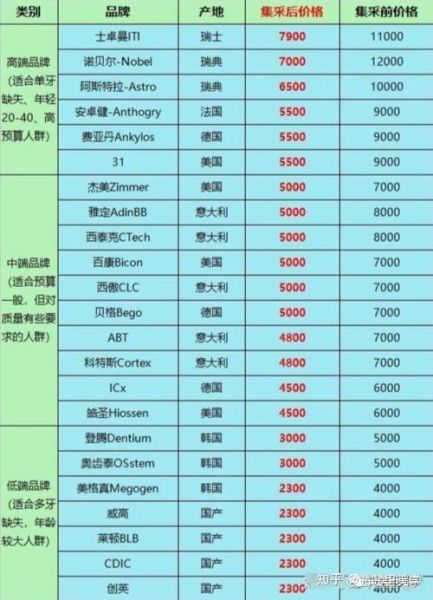 种植牙价格为什么贵_种植牙能用多久