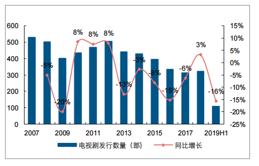2017电视行业分析_智能电视销量下滑原因