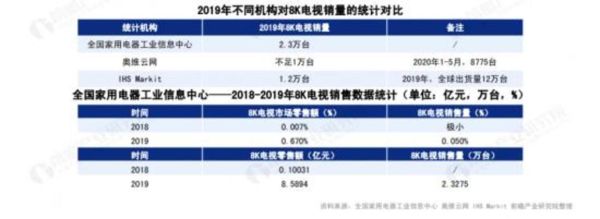 2017电视行业分析_智能电视销量下滑原因