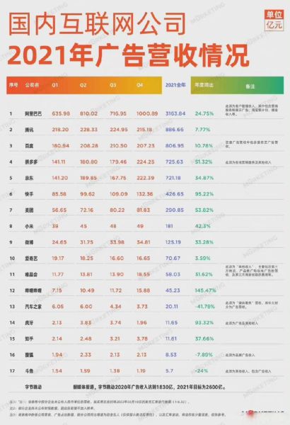 互联网广告收入怎么算_广告收入占比多少算健康