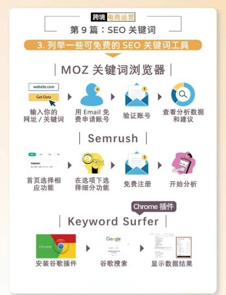 移动端SEO怎么做_手机端关键词排名提升方法