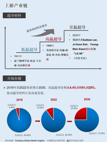 超导材料有哪些应用前景_超导材料如何改变未来