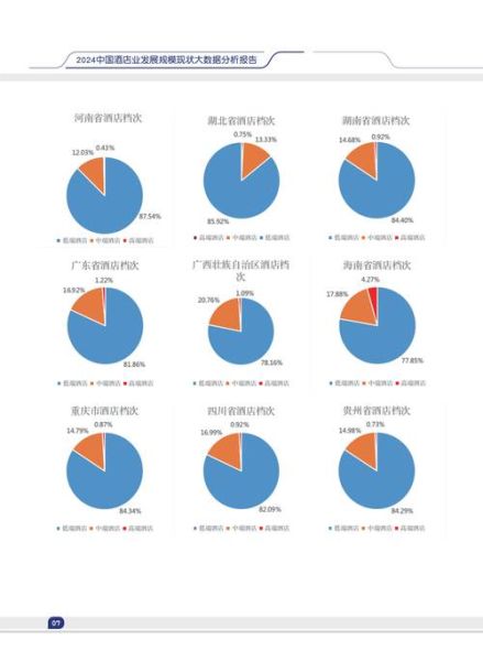 中国酒店行业数据分析_如何提升入住率