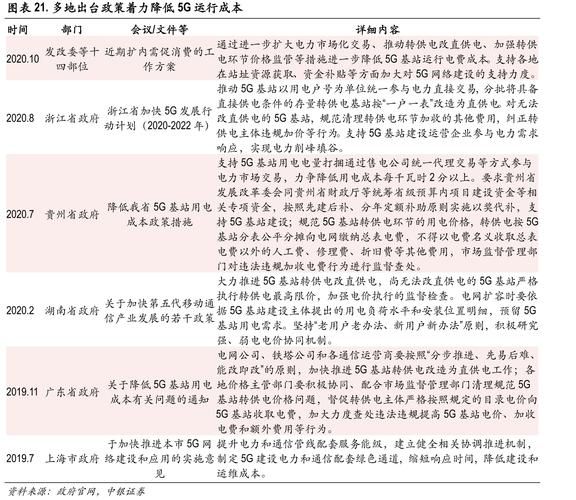 通信设备行业前景如何_5G基站建设成本怎么降