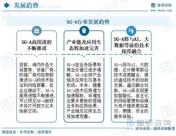 通信设备行业前景如何_5G基站建设成本怎么降