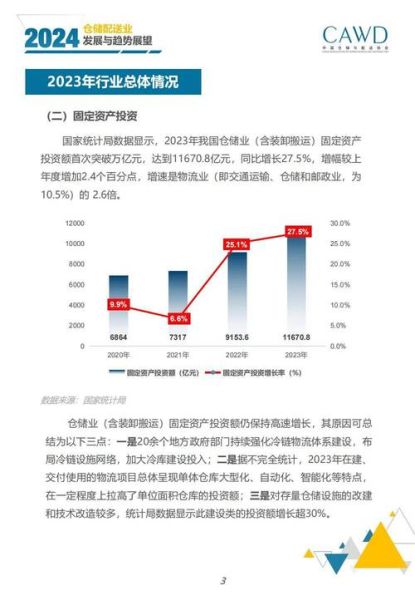 仓储行业现状分析_未来发展趋势是什么