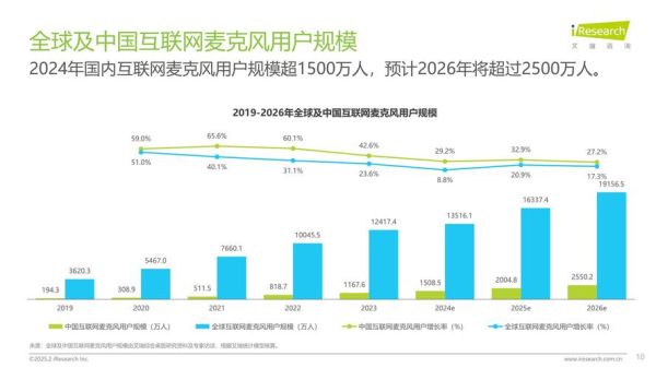 互联网行业规模有多大_未来增长潜力在哪
