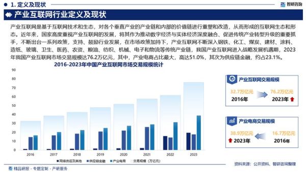 互联网行业规模有多大_未来增长潜力在哪