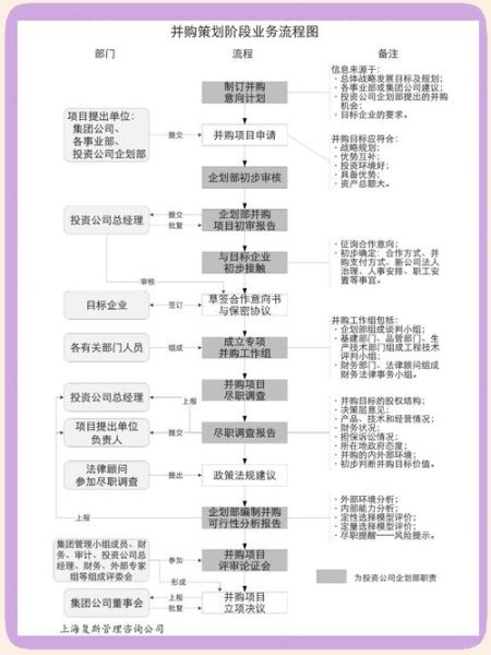 互联网医疗并购案例有哪些_并购后如何整合