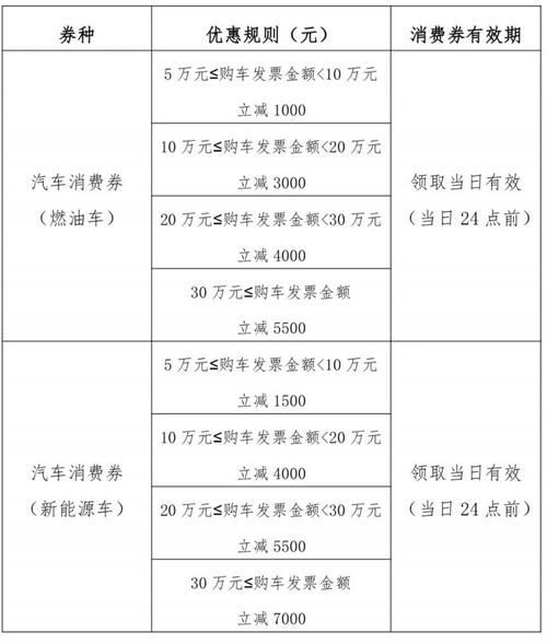 新能源汽车补贴政策_2024年还能领多少钱