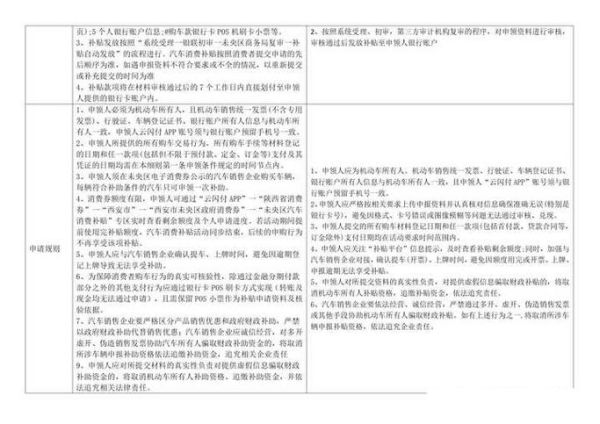 新能源汽车补贴政策_2024年还能领多少钱