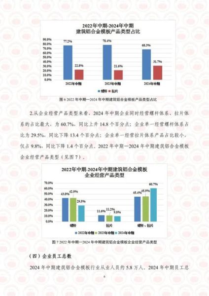 建筑工程行业前景怎么样_2024年还能入场吗