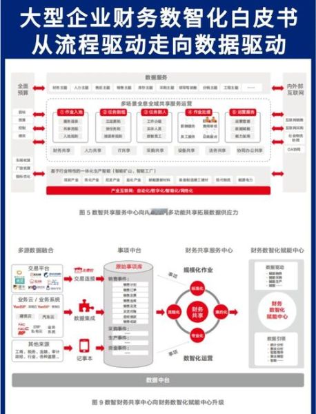 财务行业未来十年发展趋势_如何抓住数字化转型红利