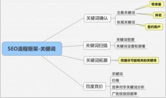 2024年网站流量下滑怎么办_长尾关键词如何布局