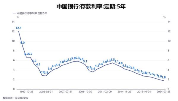 中国银行存款利率走势_未来还会再降吗
