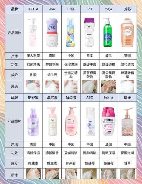 女性私处护理液怎么选_私处护理液哪个牌子好