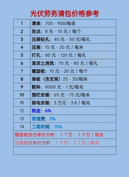 光伏电站投资成本怎么算_光伏电站收益多久回本
