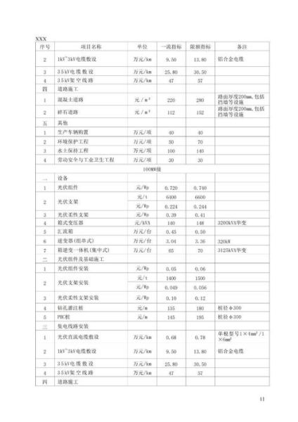 光伏电站投资成本怎么算_光伏电站收益多久回本