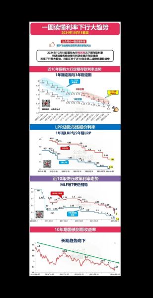 中国银行存款利率走势_未来还会再降吗