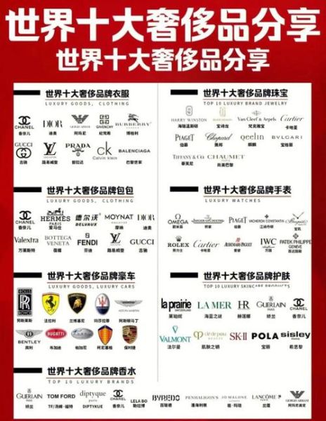 2016奢侈品行业分析_全球奢侈品市场为何增速放缓